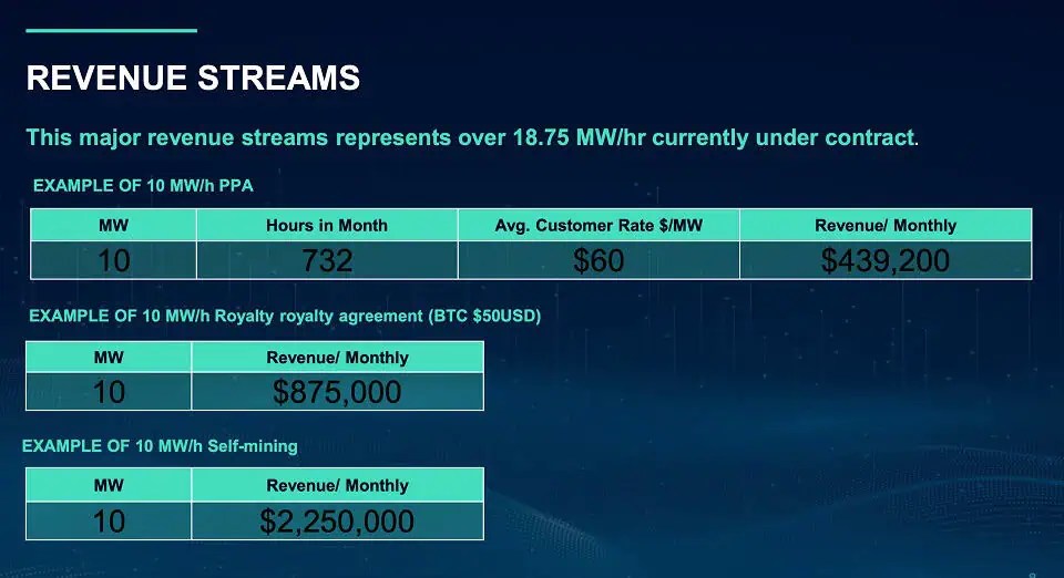 Link Global Using Trapped Methane from Inactive Natural Gas Wells to