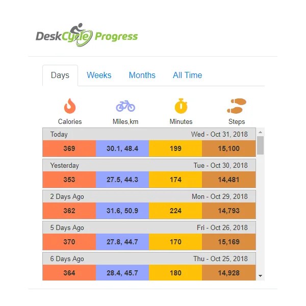 DeskCycle Erezcan Group