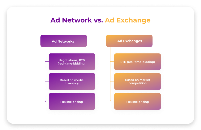 Ad Networks Vs Ad Exchange eReleGo