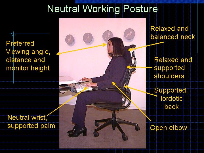 Neutral Working Posture