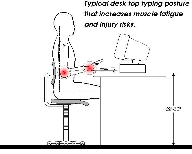 Ideal Desk Height For Typing CUergo Neutral Posture Typing
