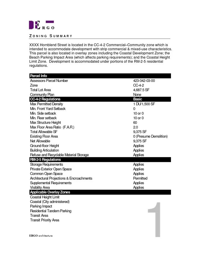 Zoning Interpretation and Feasibility Analysis Ergo Architecture