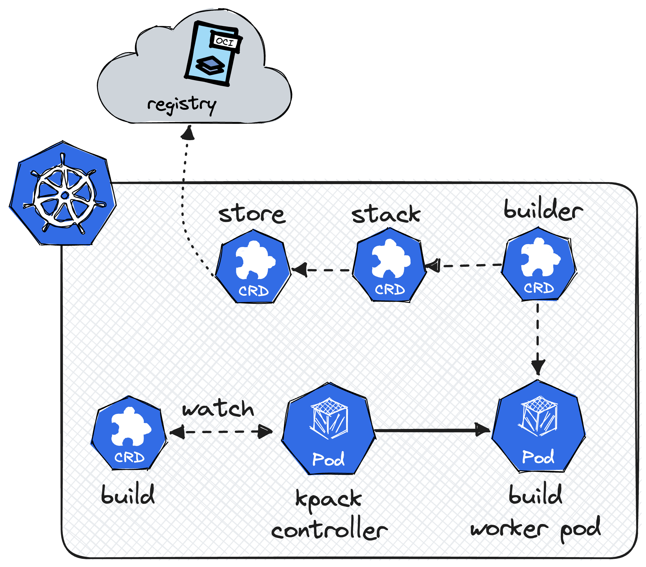 An introduction to Cloud Native Buildpacks Ergomake