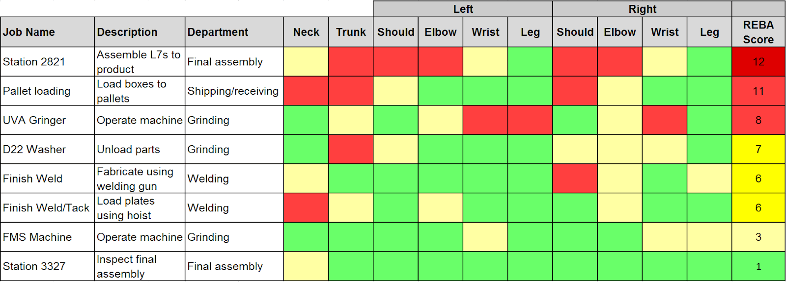 Accelerate Workplace Ergonomics by Systematically Linking to Lean and Six Sigma Ergoweb LLC