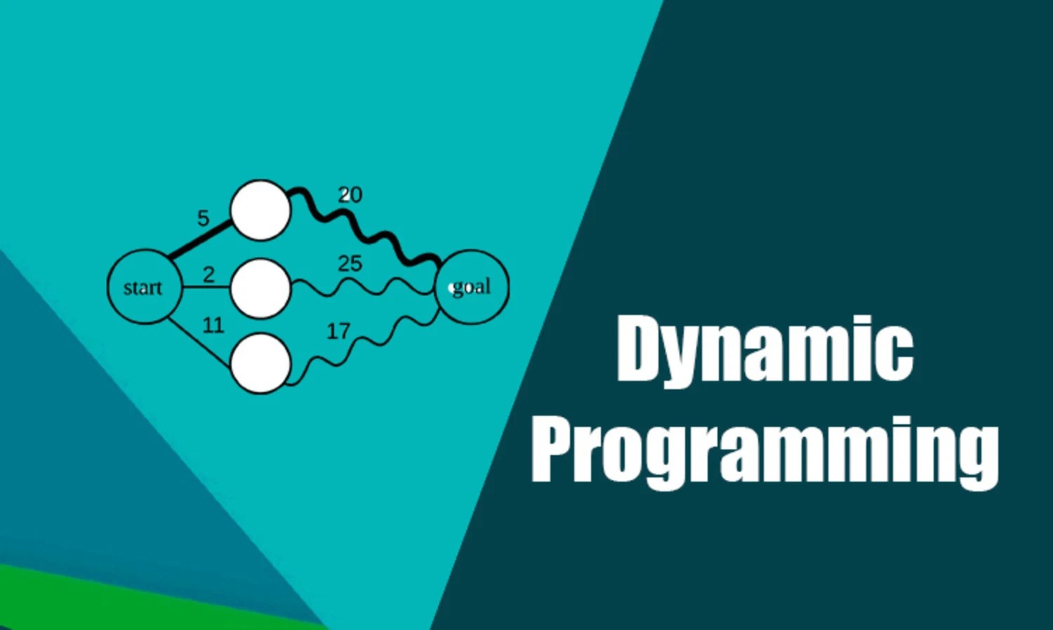 Understanding Dynamic ProgrammingA Guide with Code Examples