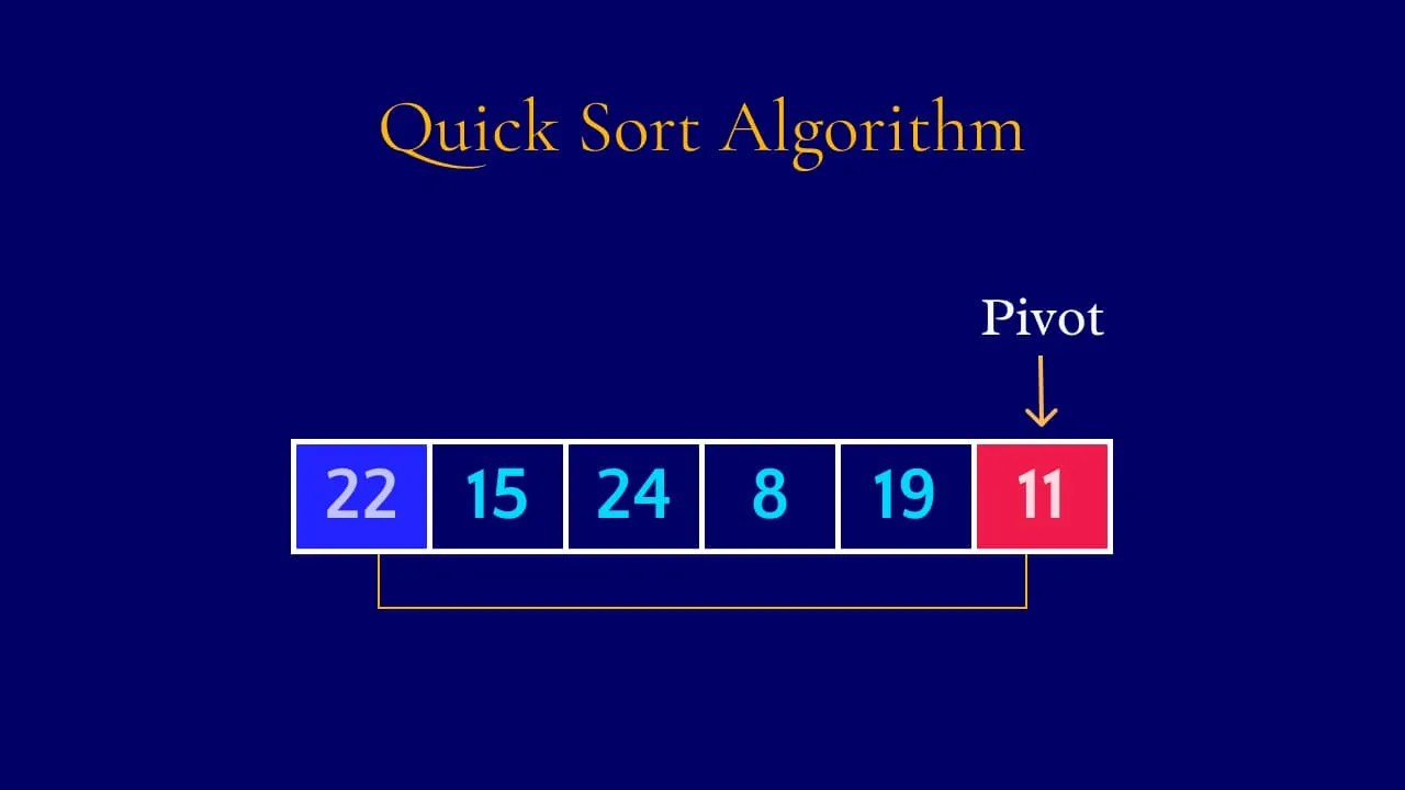 Understanding Quick Sort A Divide and Conquer Algorithm