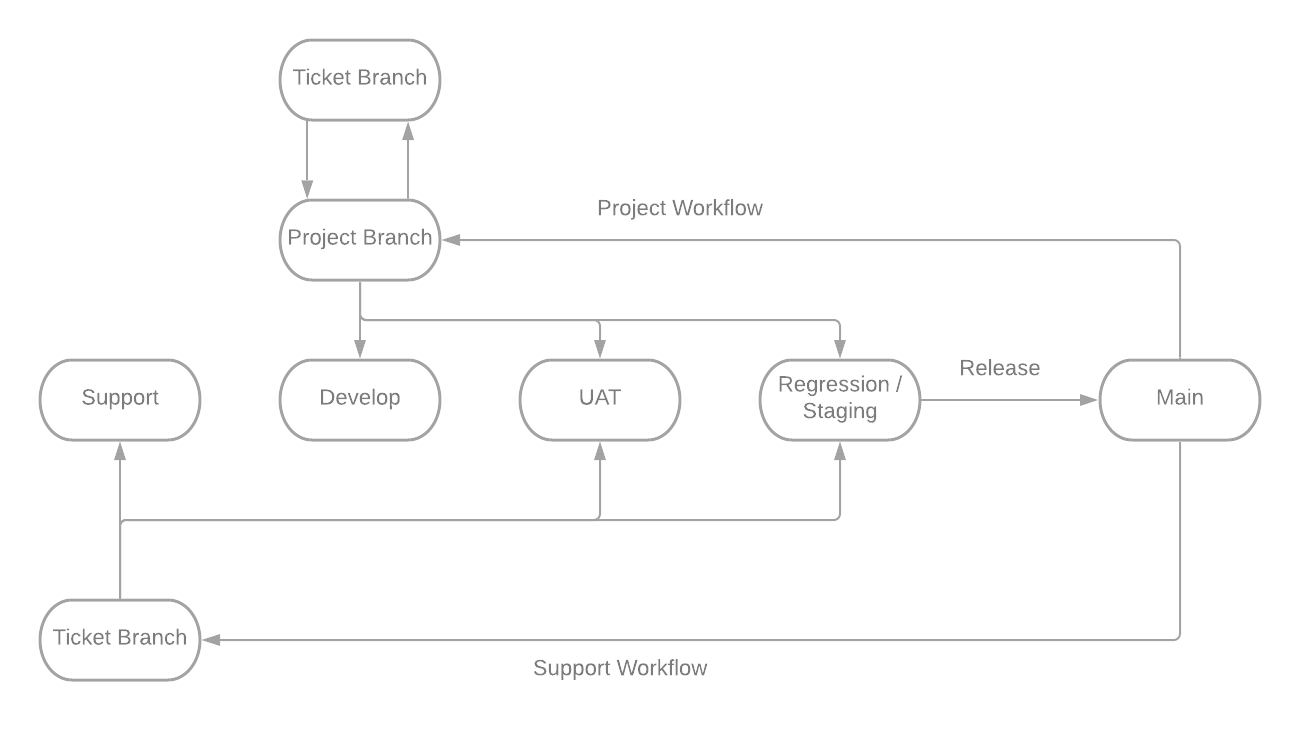 blank-diagram – Erica's Sitecore Adventures