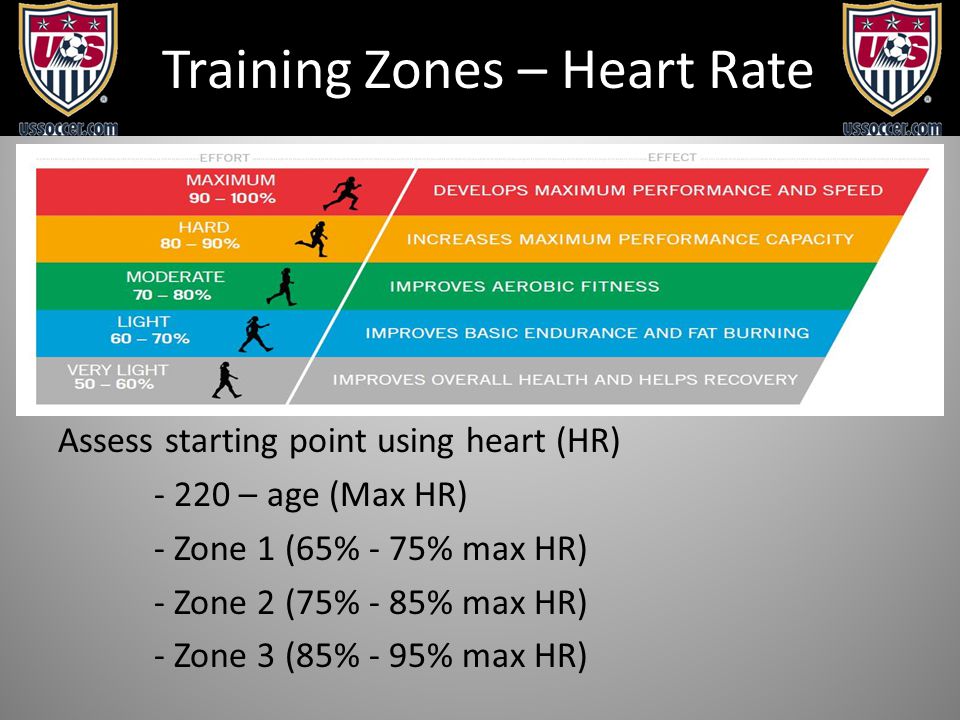 Hardcore OffSeason Conditioning for Youth Soccer Players Erica Suter