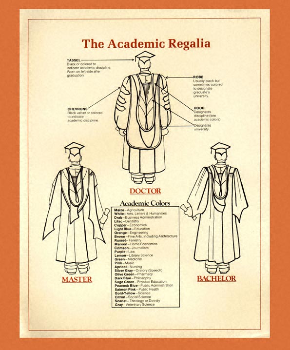 Discover more than 135 cap and gown meaning camera.edu.vn