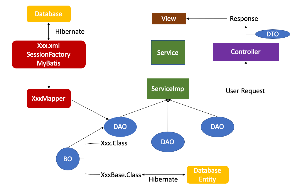 Rolebased Access Control  Service with Spring Boot Eric's Fantasy