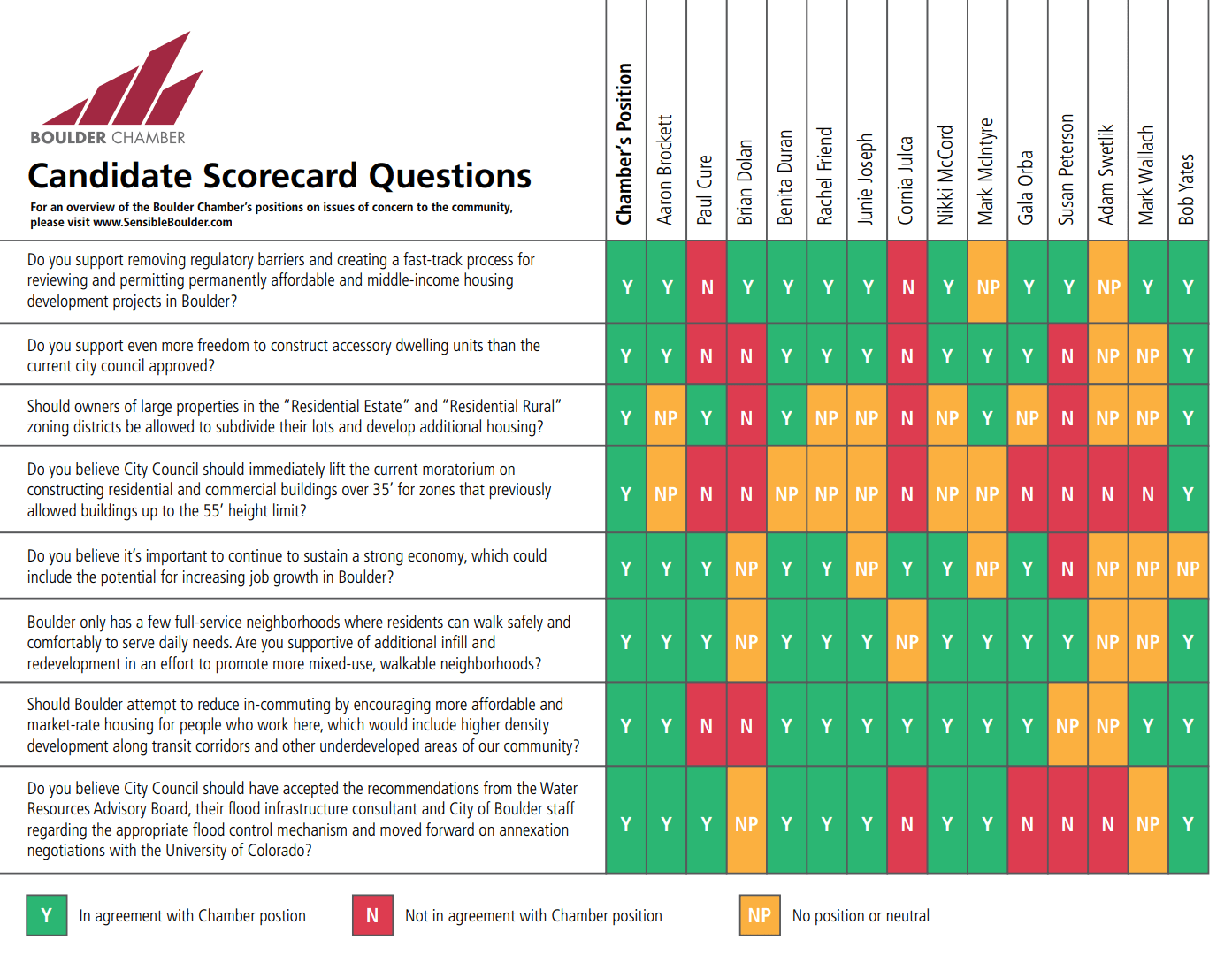 How I’m voting in the 2019 Boulder Colorado Elections Boulder