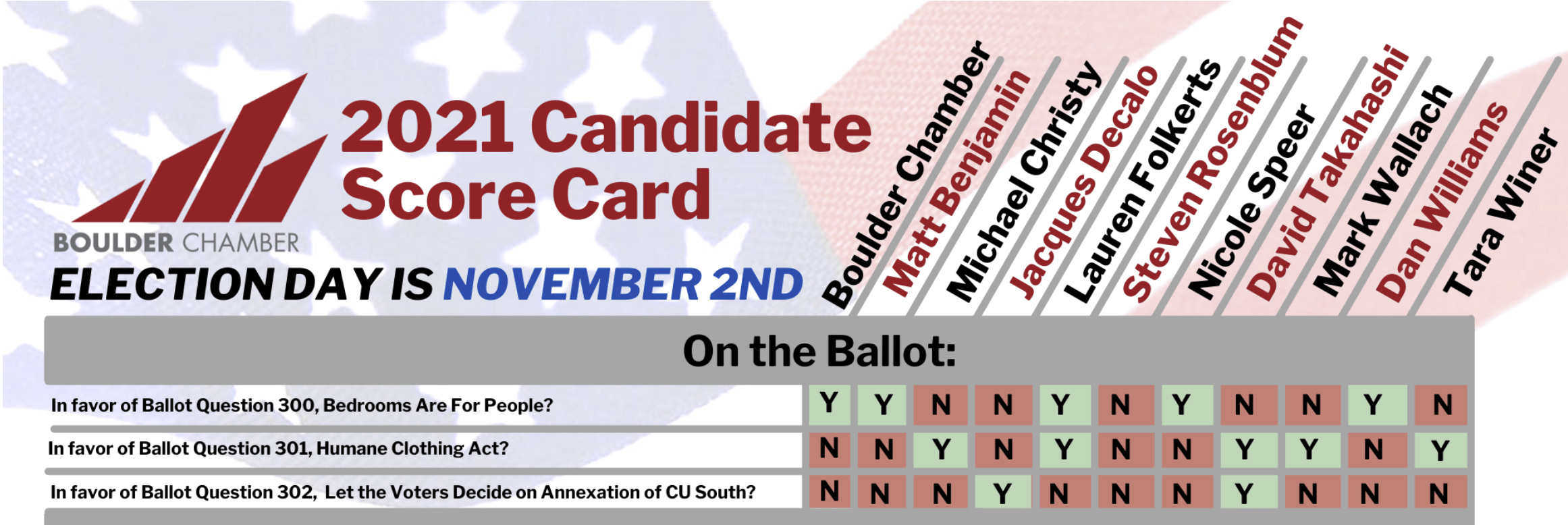 How I’m voting in the 2021 Boulder Colorado elections and Voter Guide