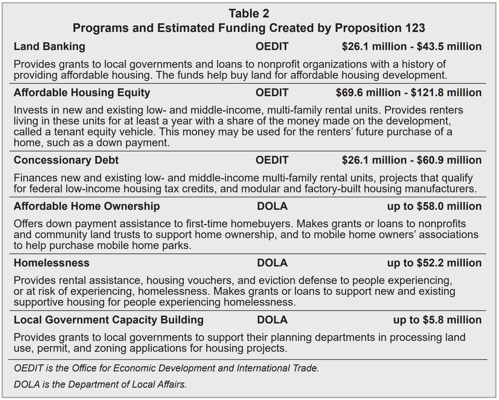 How I’m voting in the 2022 Boulder Colorado elections and Voter Guide