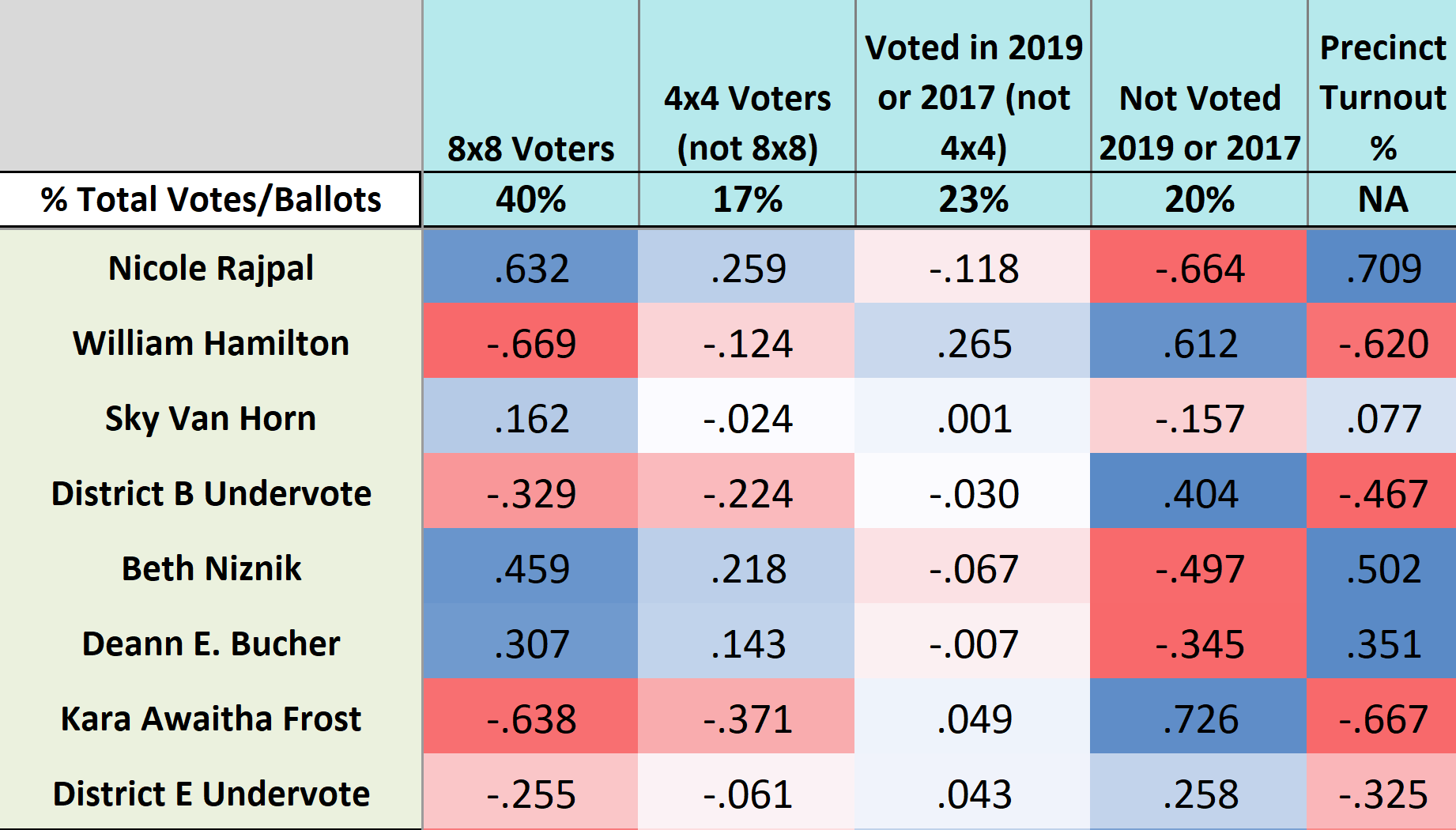 How I’m voting in the 2022 Boulder Colorado elections and Voter Guide