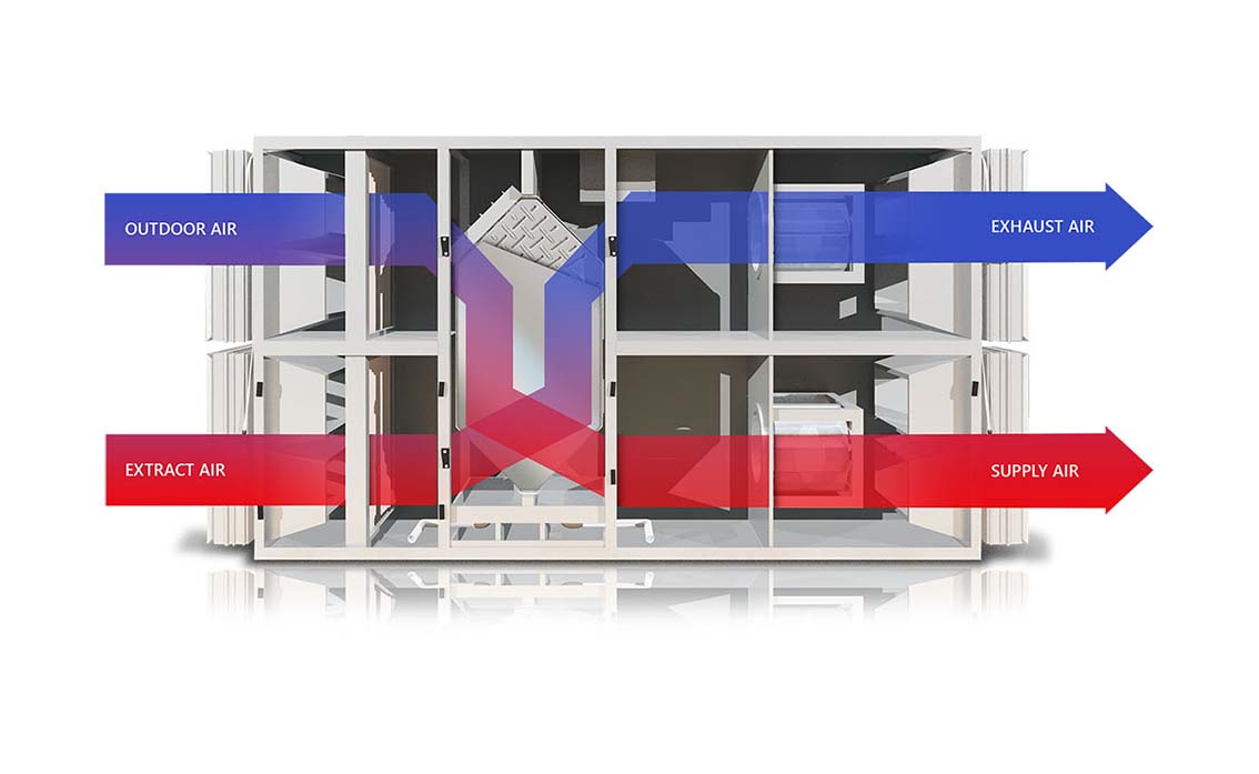 The heat recovery process ERI Corporation S.r.L