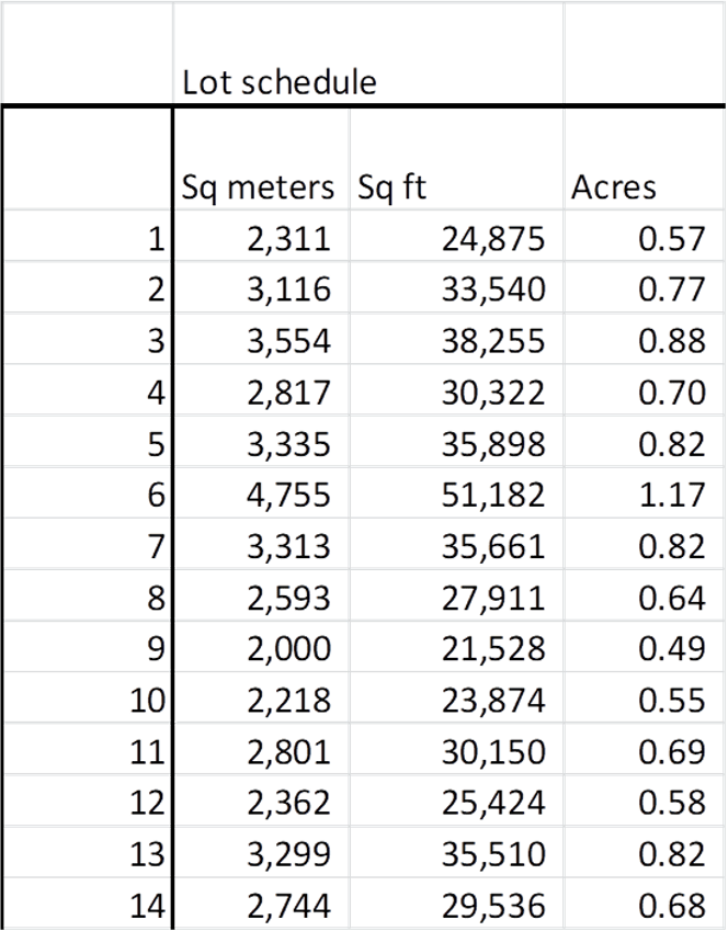 Lot Plan The Preserve at Erie Farms