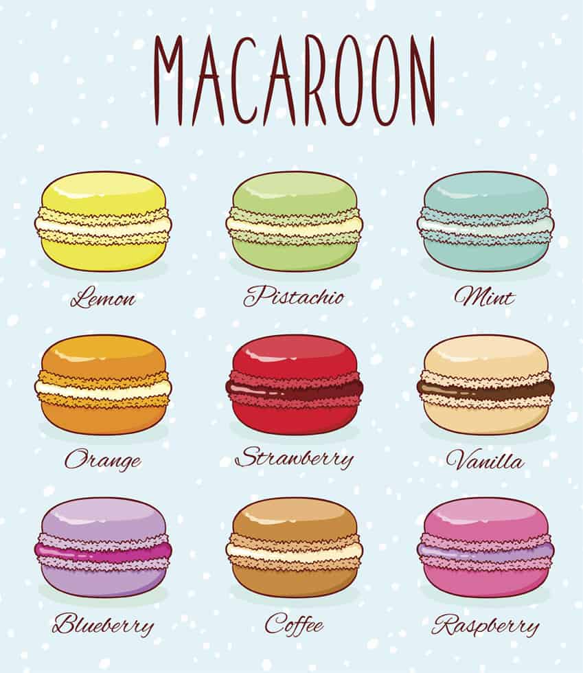 Best Macarons Ideas In Food Coloring Chart Food Coloring My XXX Hot Girl