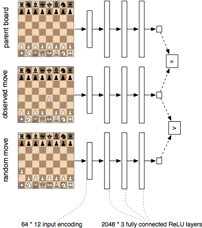 Deep learning for... chess · Erik Bernhardsson