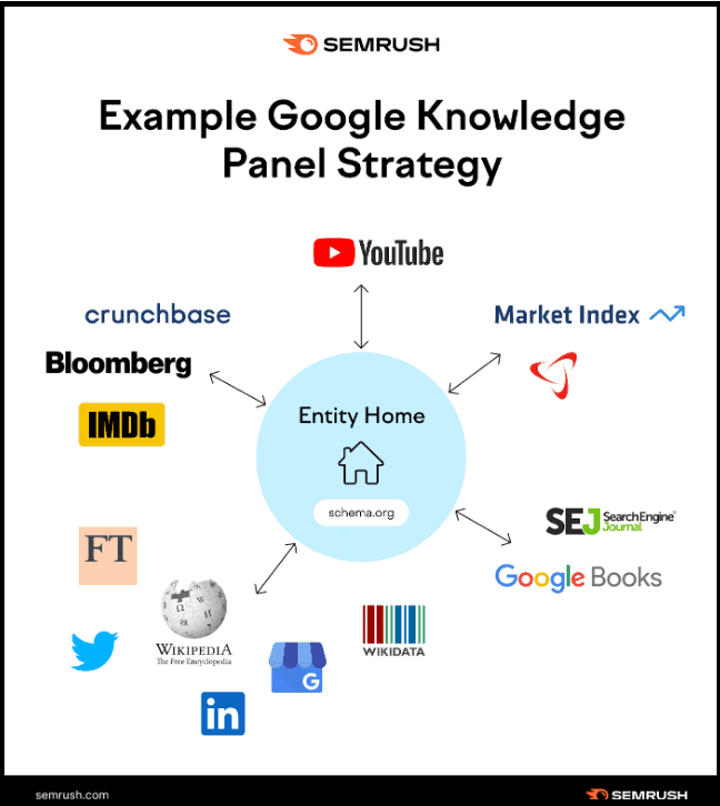 Google Knowledge Panel How It Works and How to Claim Yours