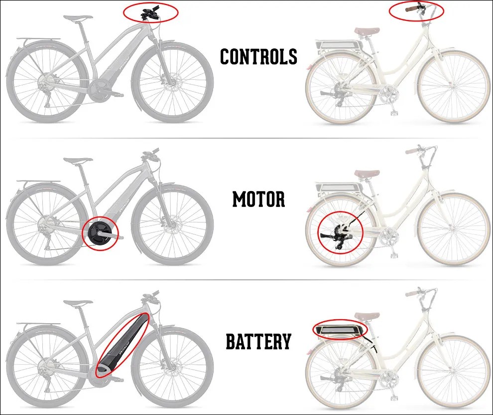 Buying An Electric Bike A Complete Guide ERIK'S