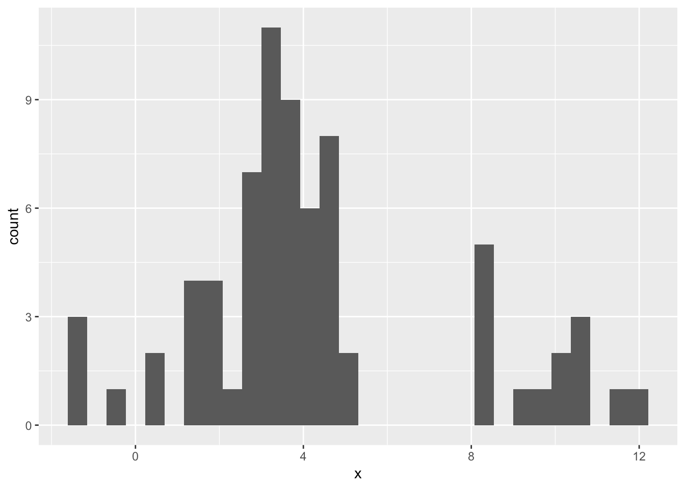 Chapter 7 Exploratory Data Analysis R for Data Science Walkthrough