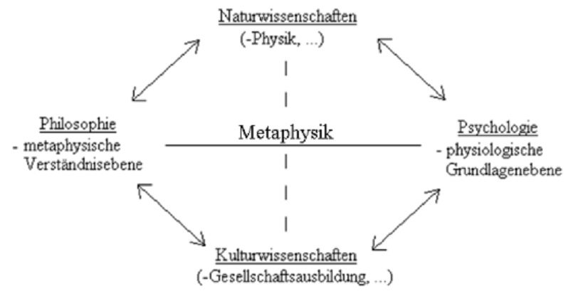 Erkenntnisatlas Bewusstsein Komplexität Weltmodell