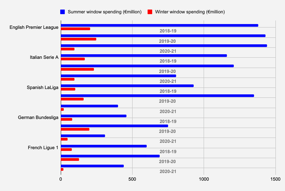 The Winter Transfer Window A Football/Soccer Agent’s Perspective Dr