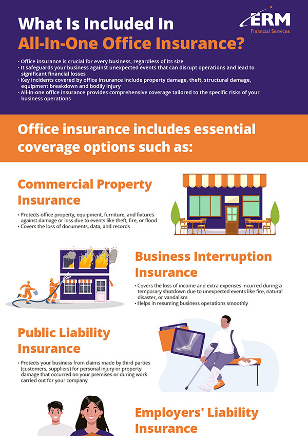 What Is Included In AllInOne Office Insurance? (Infographic) • ERM
