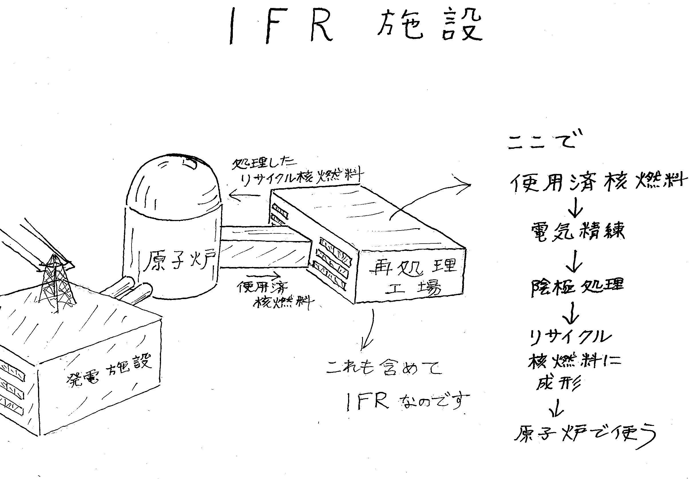 if1) (IFRとフォロワー）IFRとそのフォロワーの概要 やかんをのせたら「平和利用」？？－Heeday