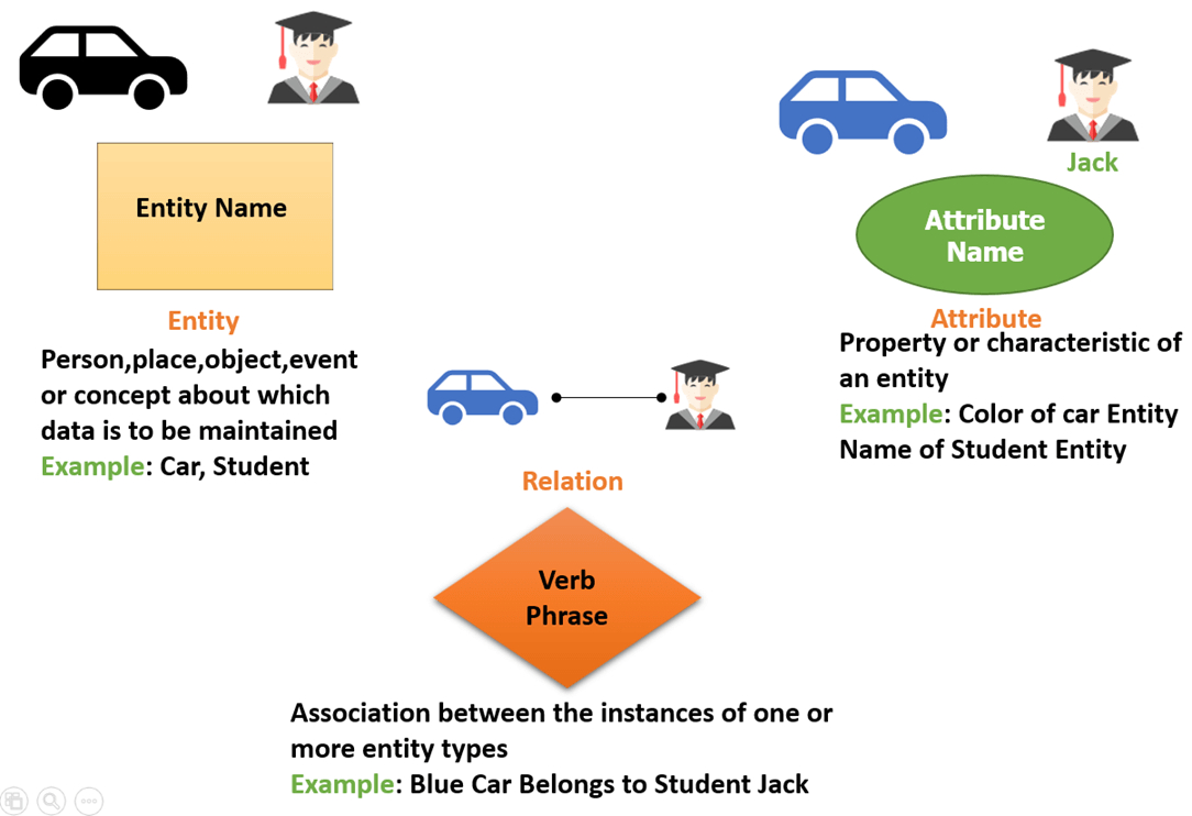 Entity Relationship Diagram Examples With Explanation