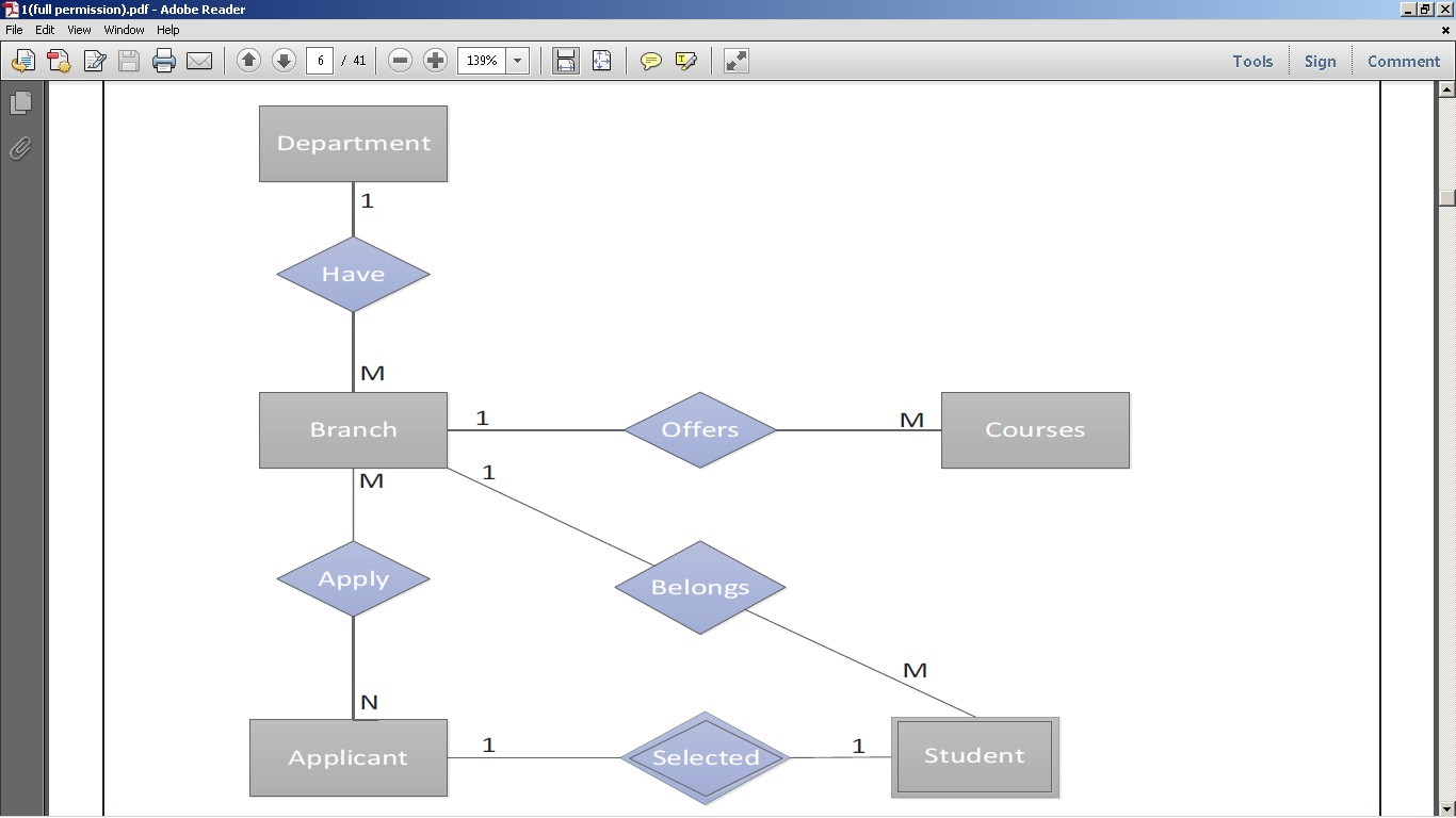 Foreign Key Er Diagram