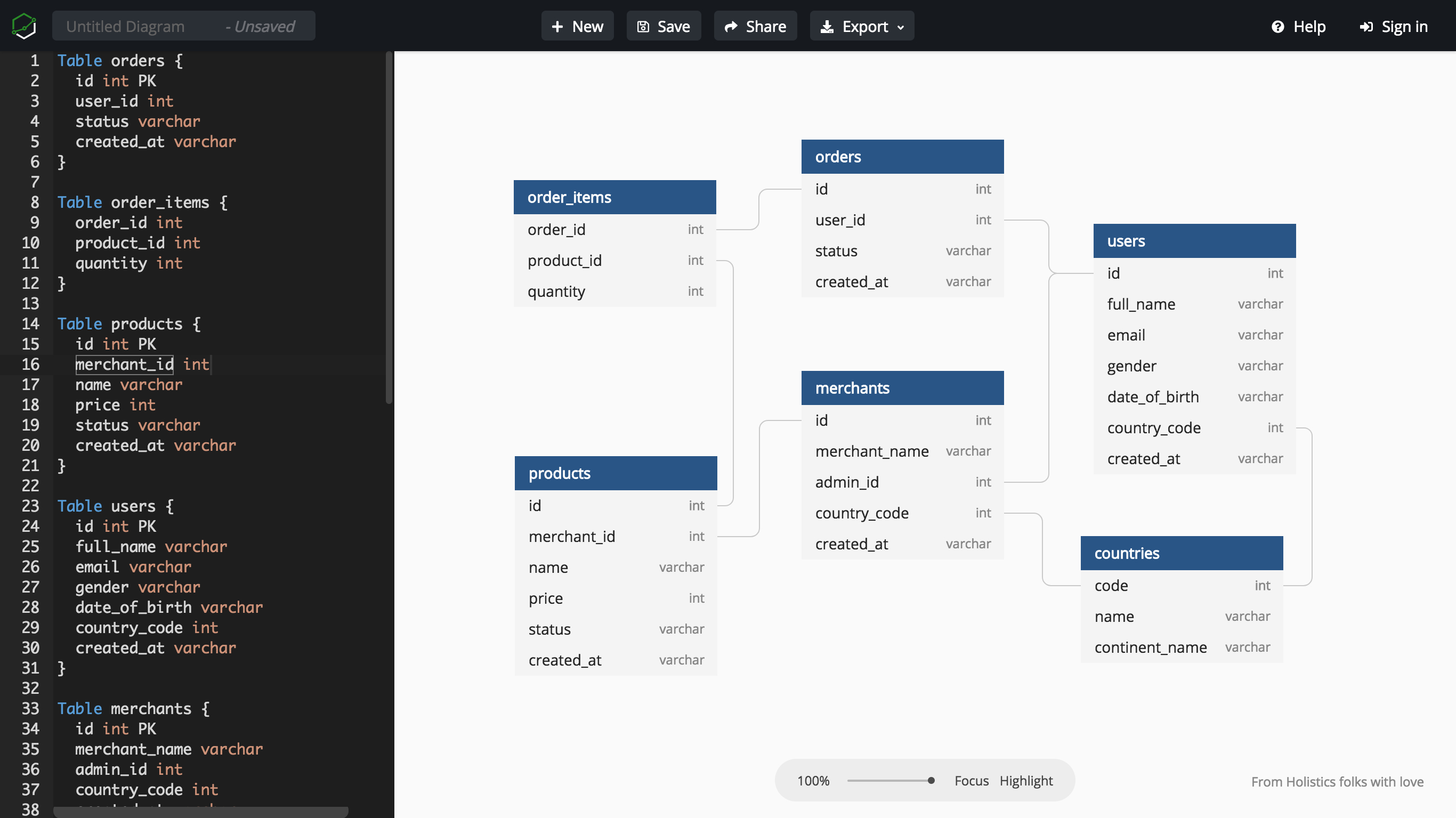 Sql Table Relationship Diagram Tool