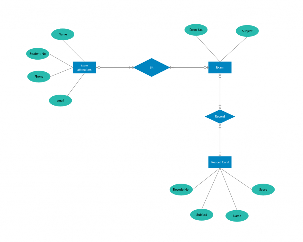 Entity Relationship Diagram In Software Engineering