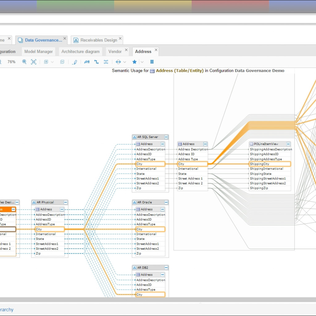 Erwin Data Modeler Reviews & Ratings Trustradius within Erwin Data