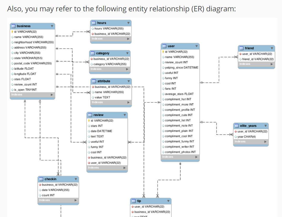 Er Diagram Join