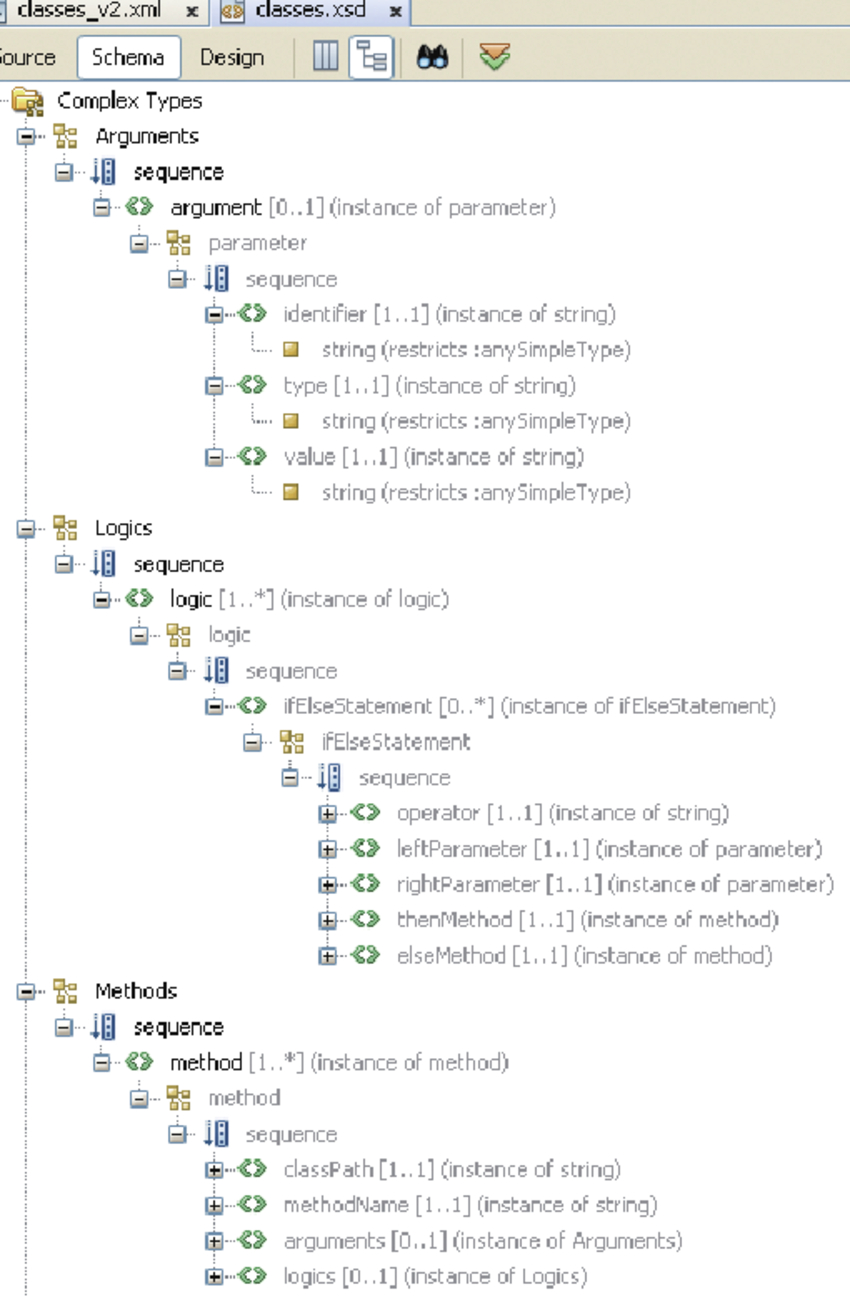 Er Diagram To Xml Schema Example