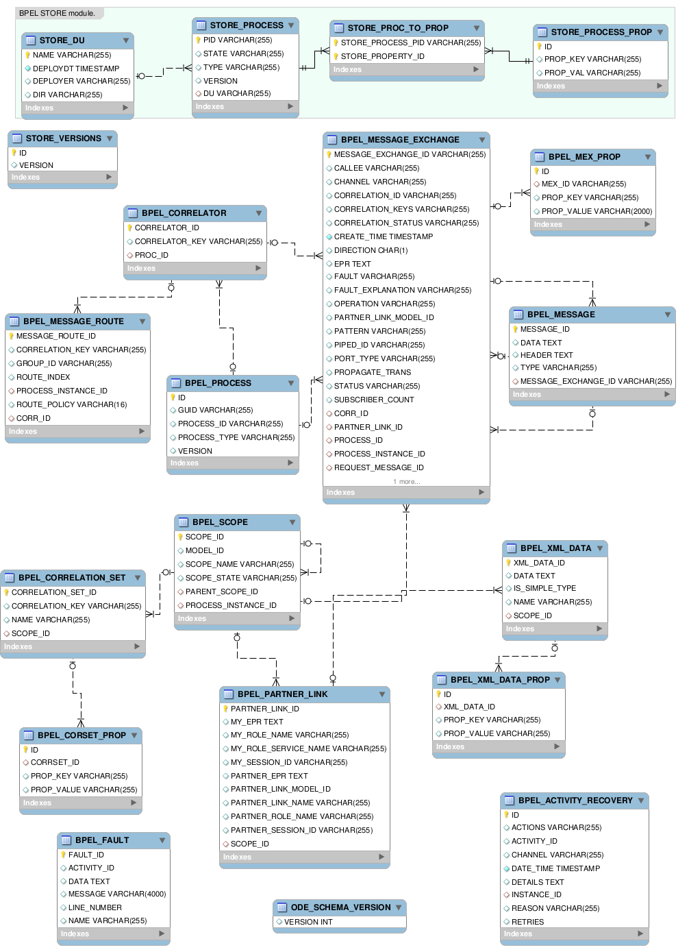 Database Table Relationship Diagram
