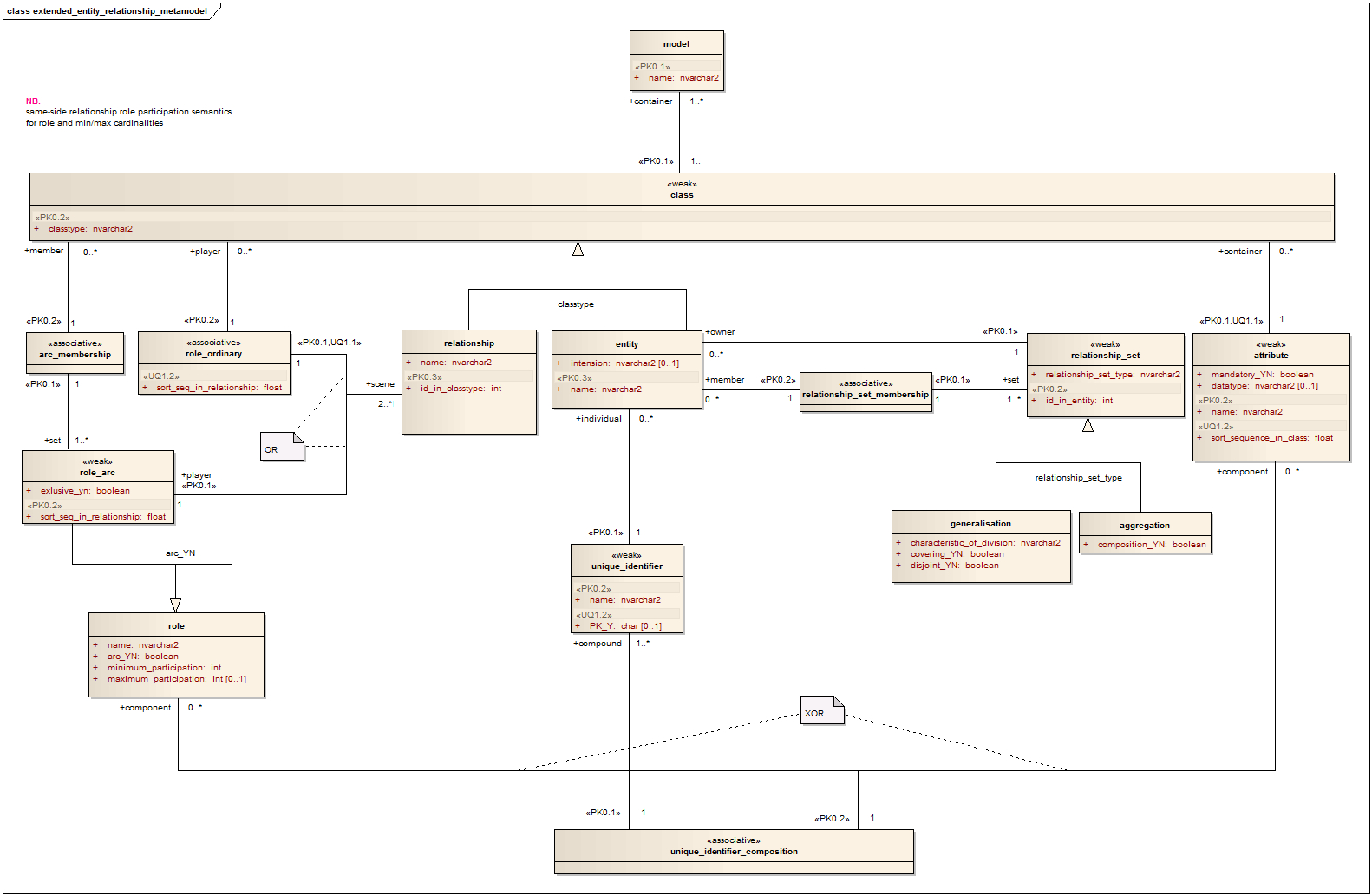 Er Diagram Uml – ERModelExample.com