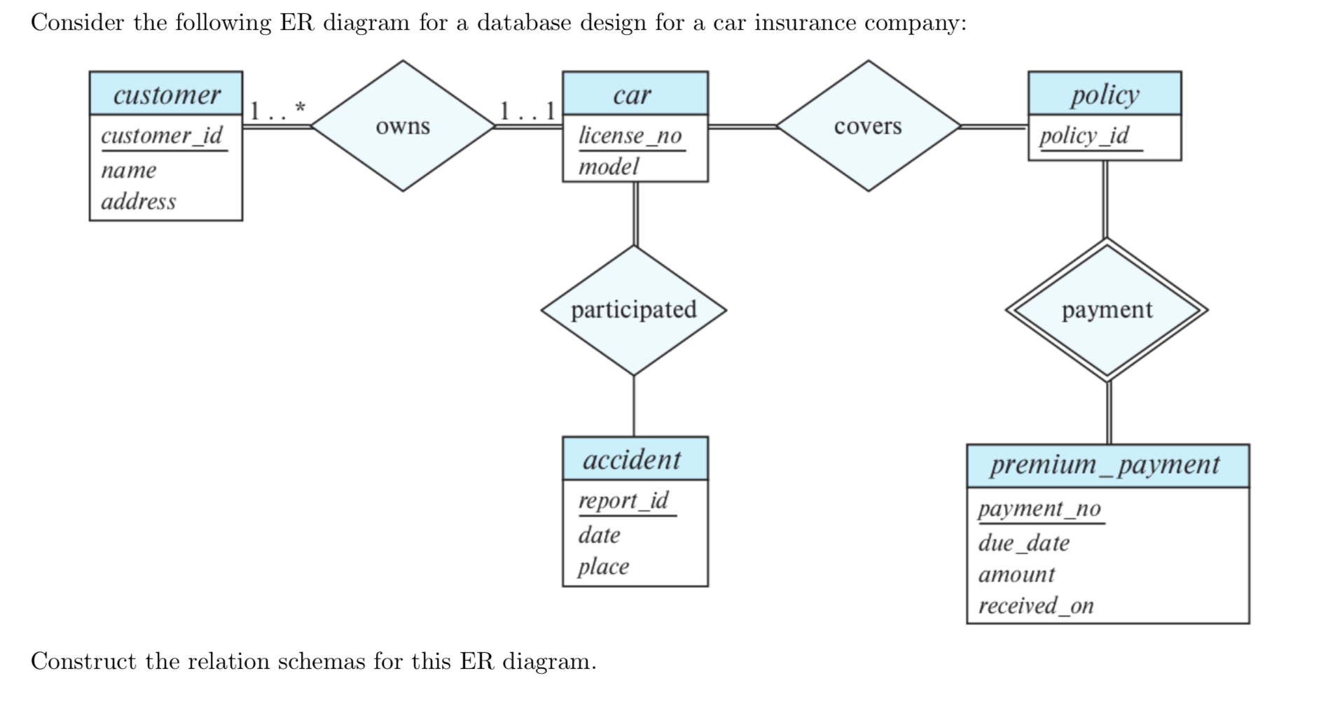 Er Diagram For Company Database