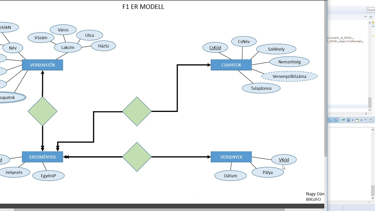 Er Diagram In Java