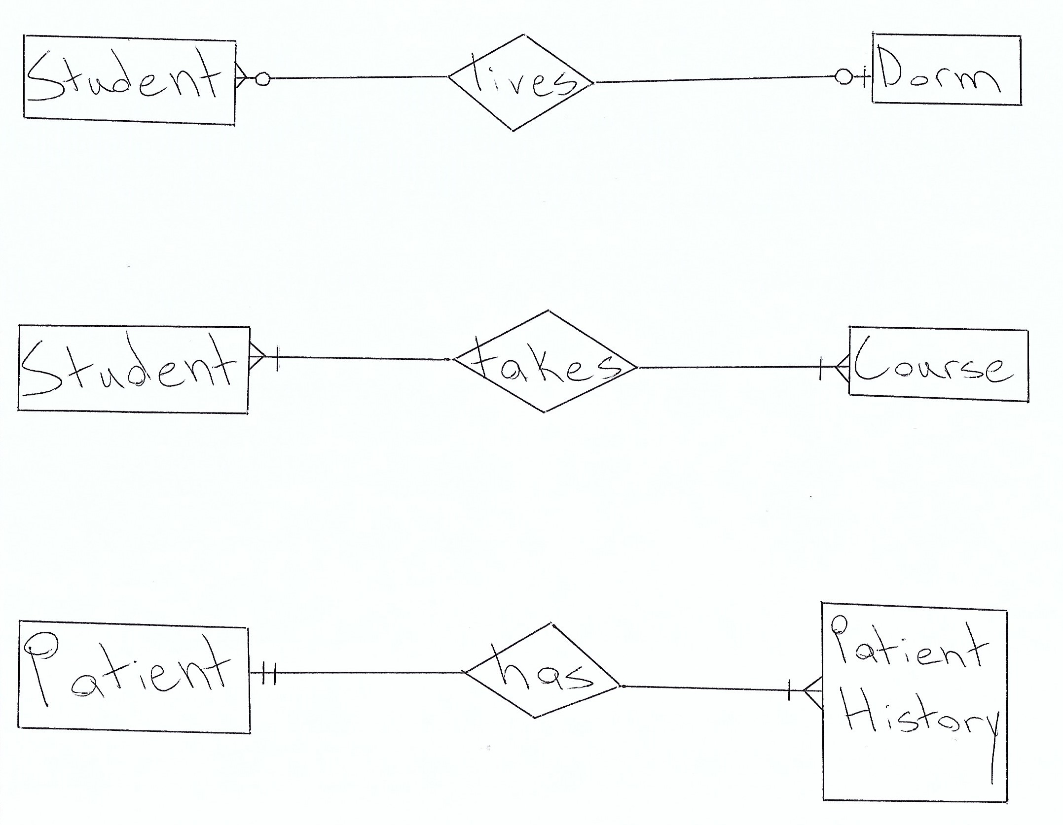 How To Show Composite Key In Er Diagram