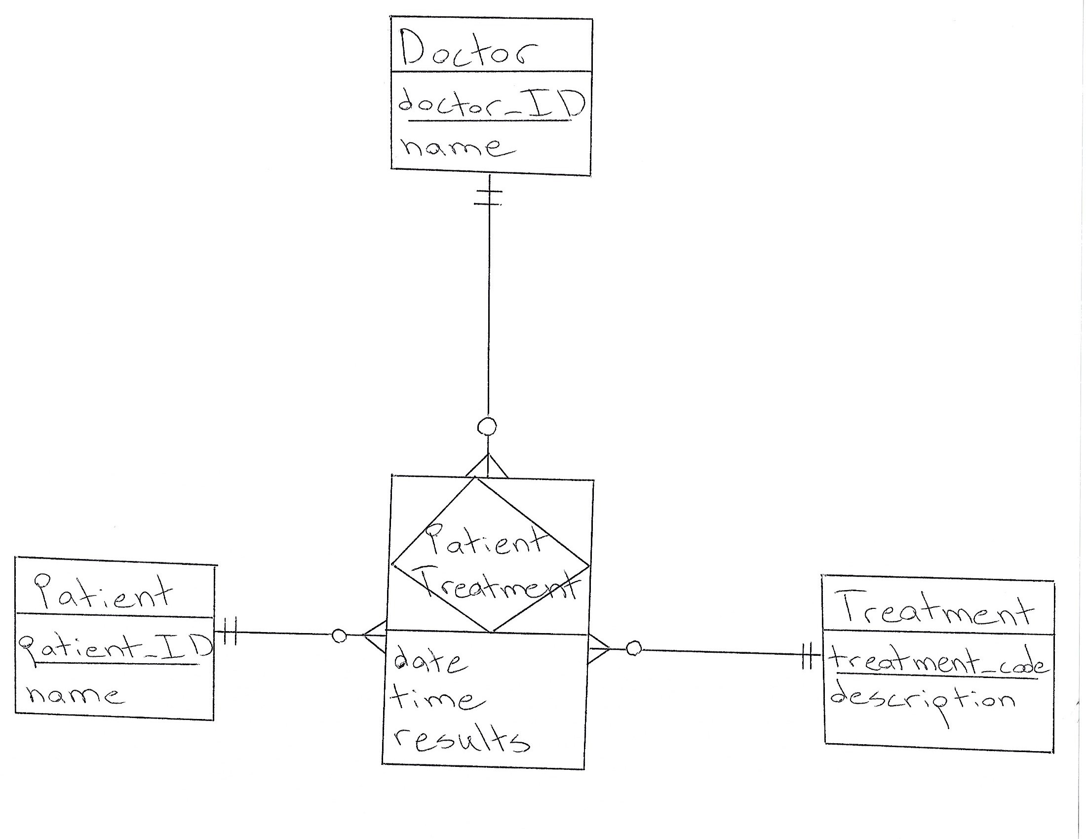 How To Show Composite Key In Er Diagram