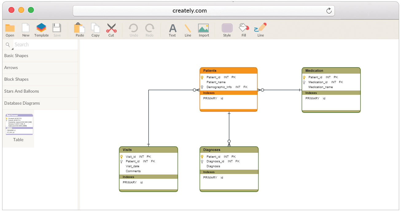 Er Diagram For Olx Website | ERModelExample.com