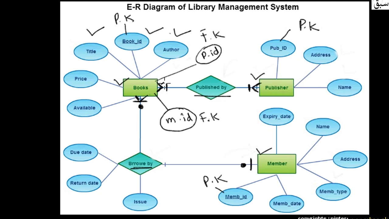 University Database Management System Er Diagram