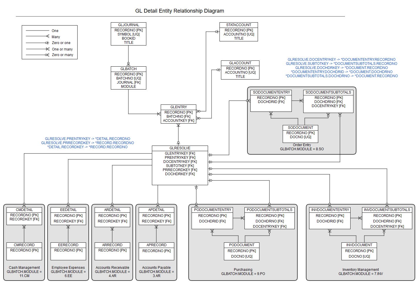 Sub Entity In Er Diagram