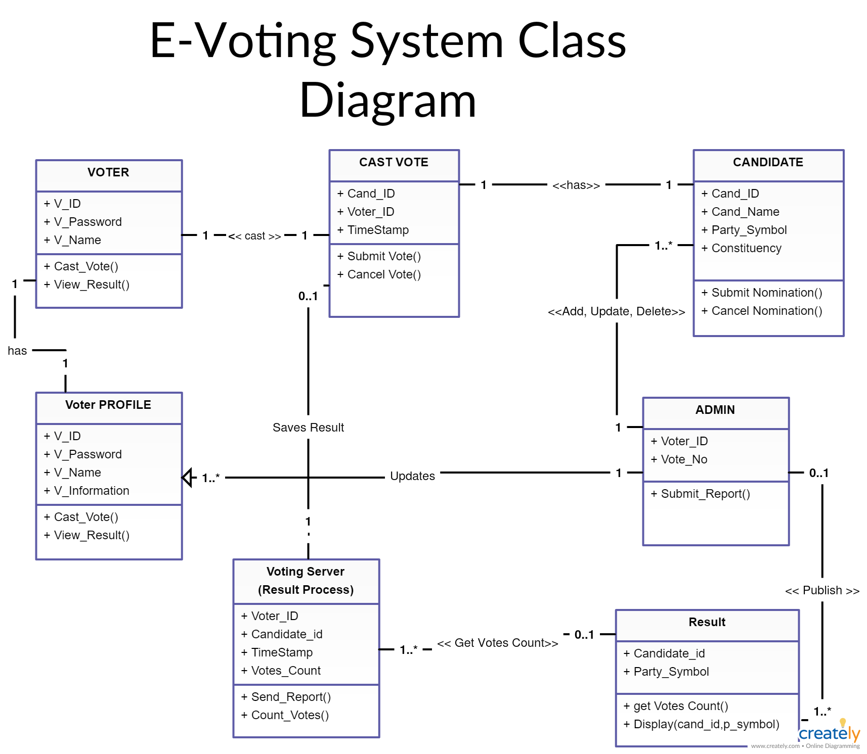 10+ Uml Line Meanings | Robhosking Diagram