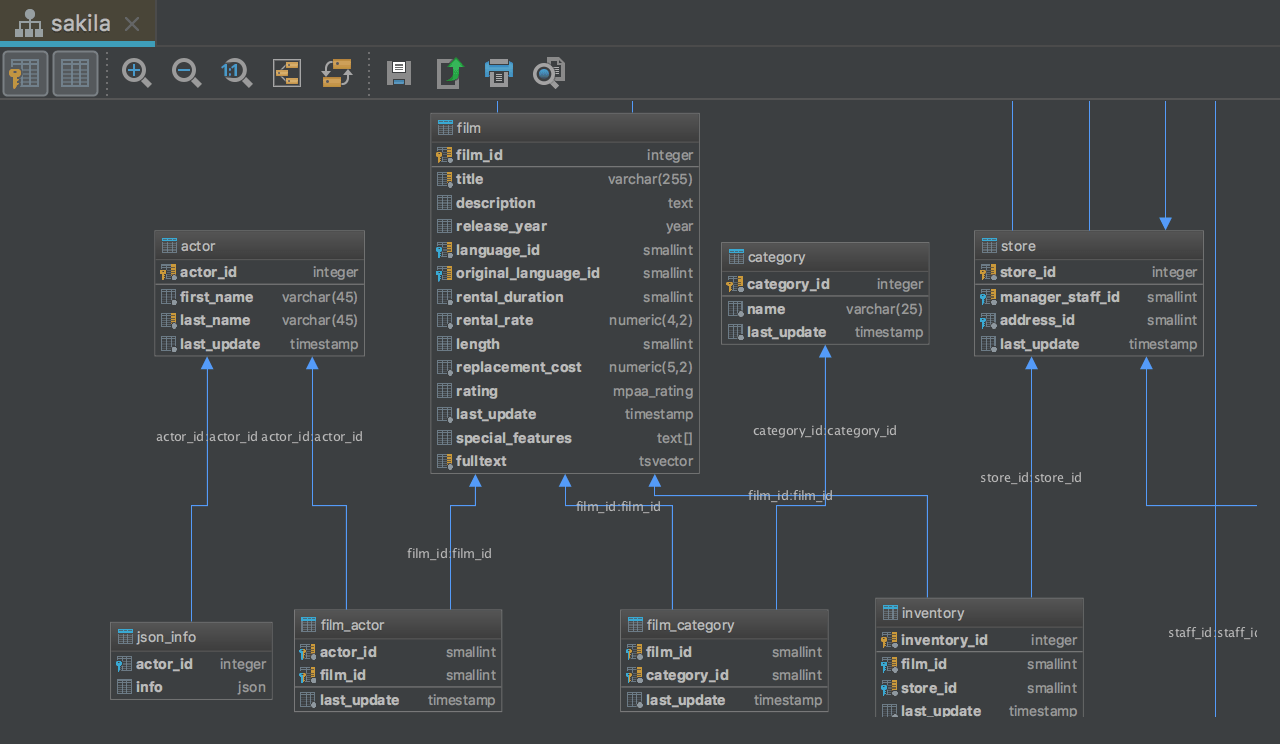 51 Database Diagram / Reverse Engineering Tools For | ERModelExample.com