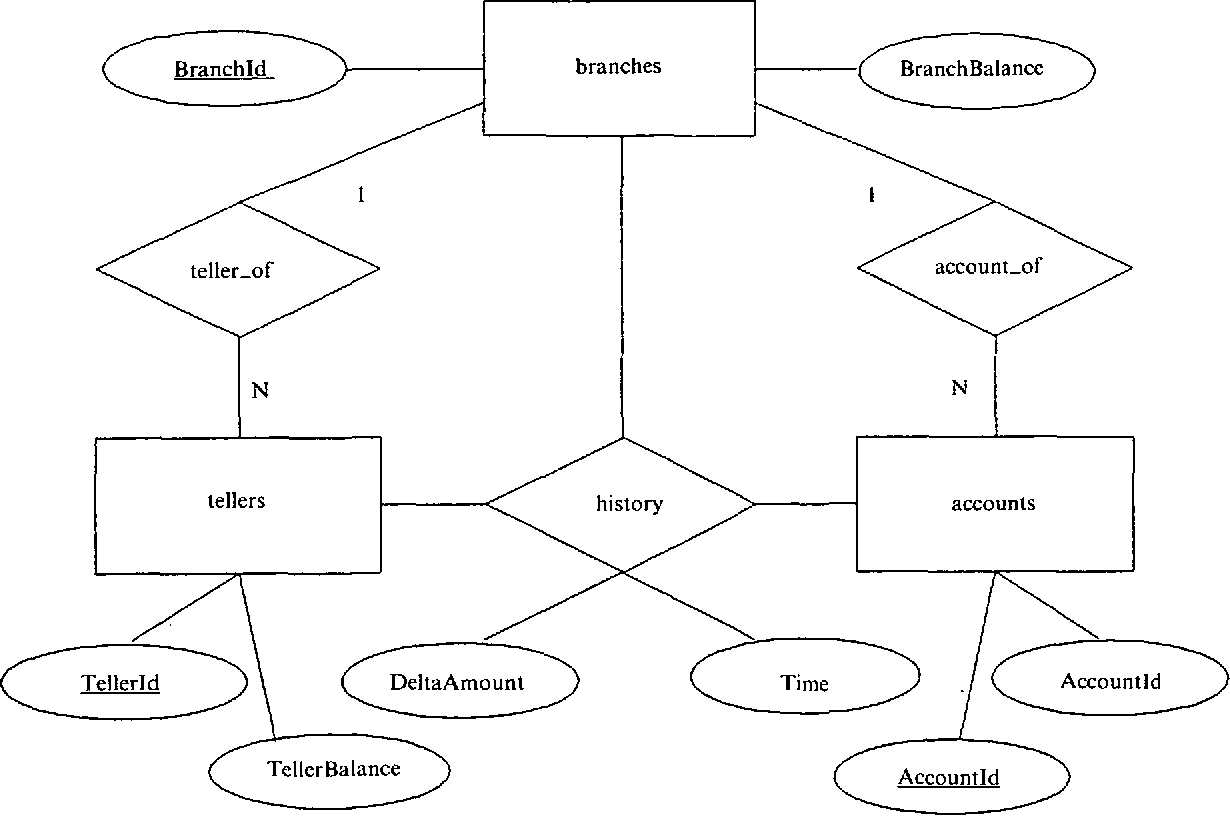 Reduction Of Er Diagram Into Tables | ERModelExample.com