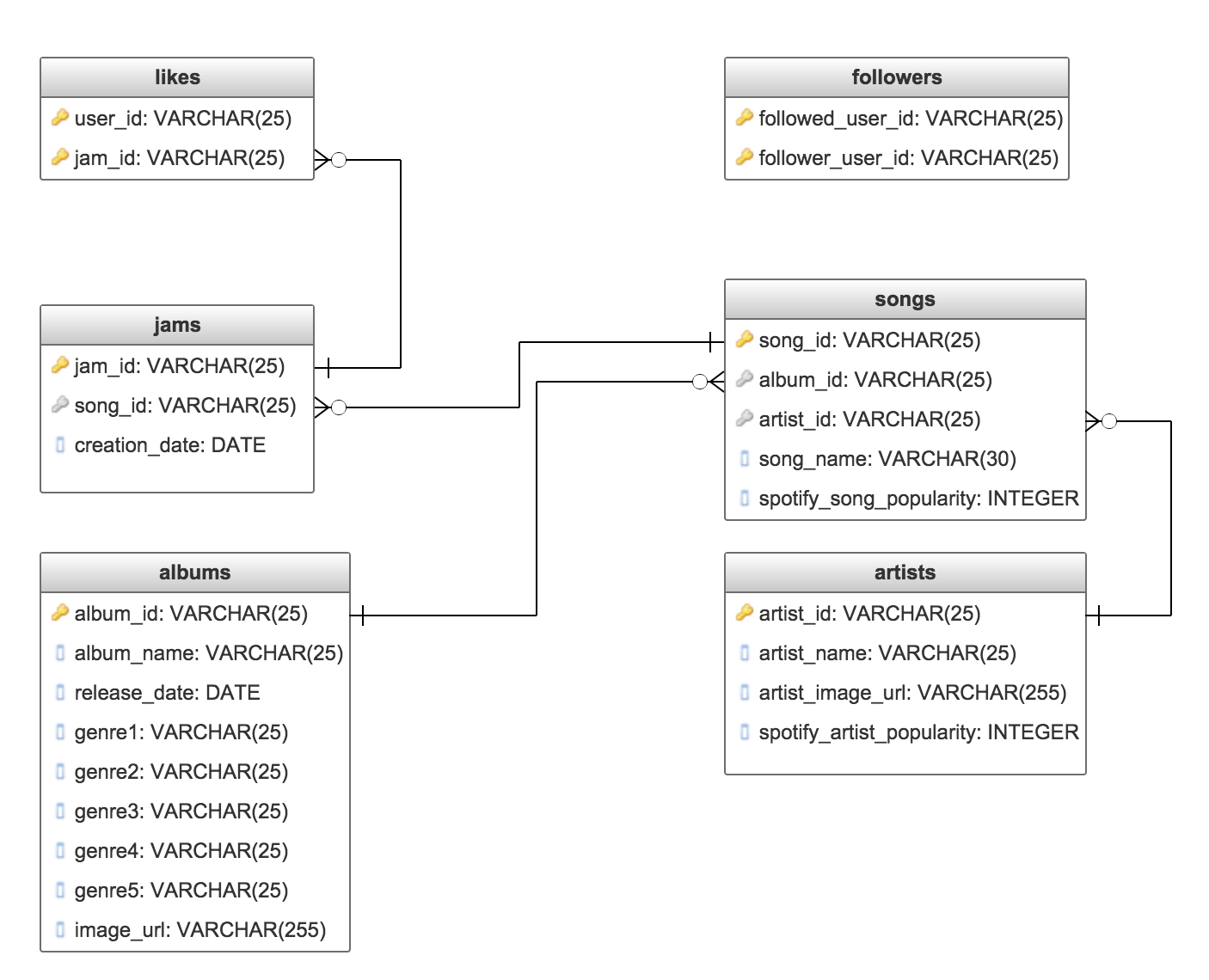 Music Database Er Diagram