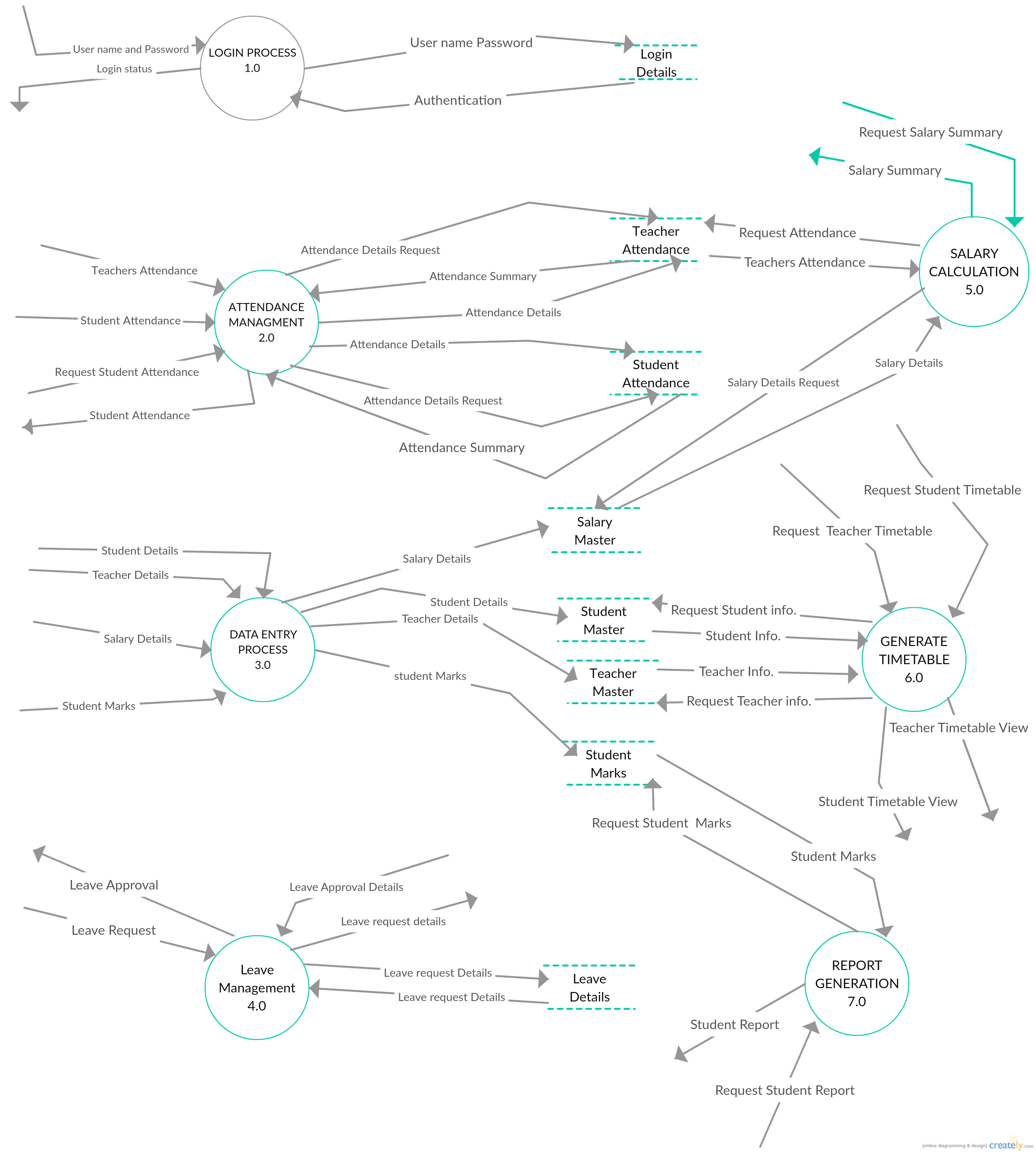 Er Diagram For Electricity Billing System